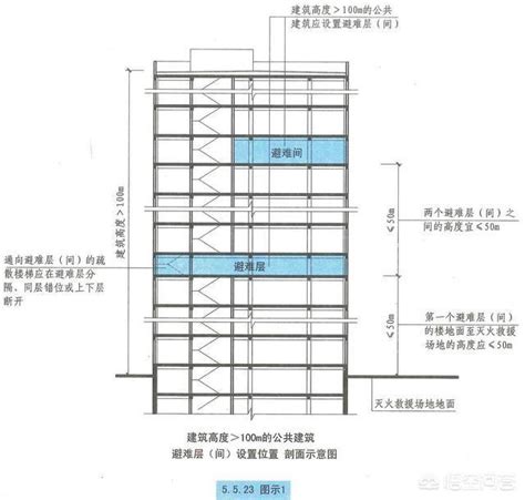 建築法規 樓層高度